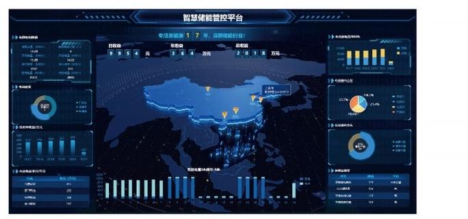 D-Galaxy-ESS 智慧储能管控云平台