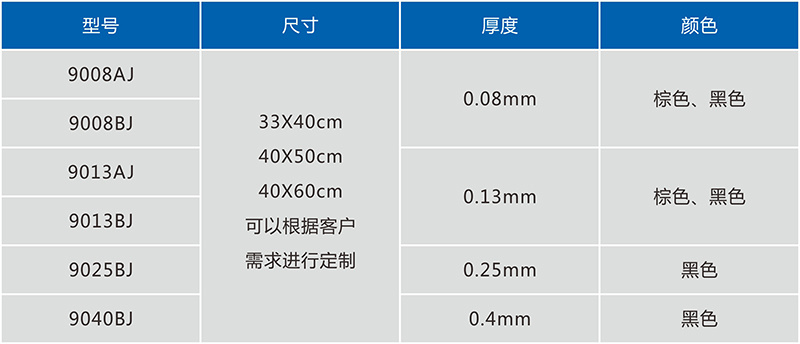 产品参数