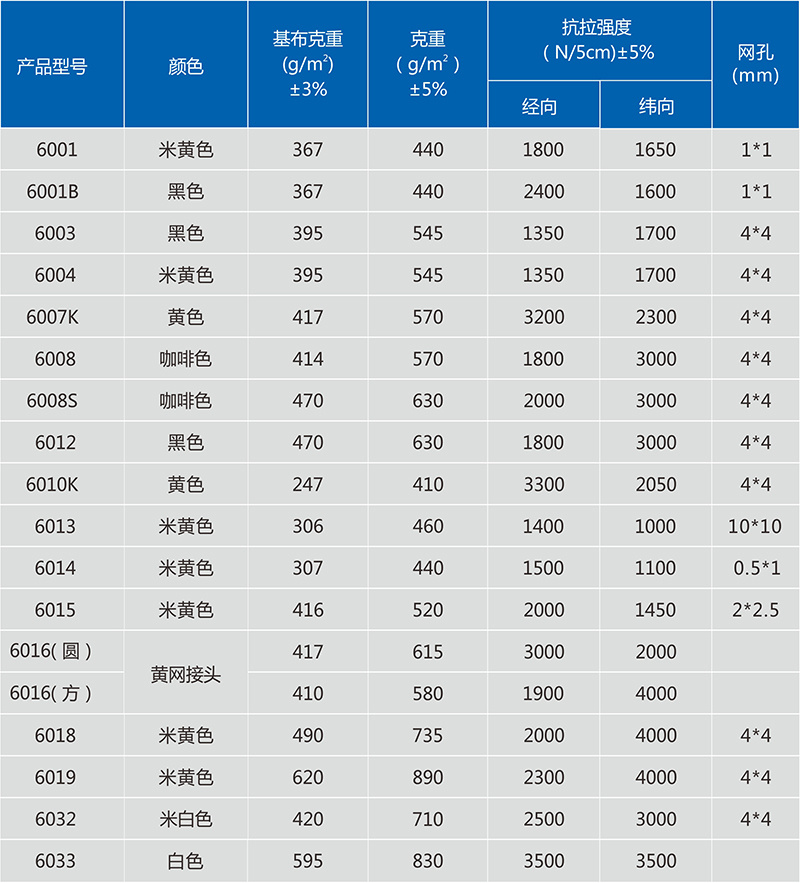 产品参数