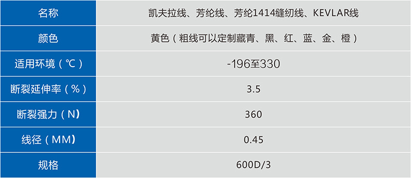 产品参数