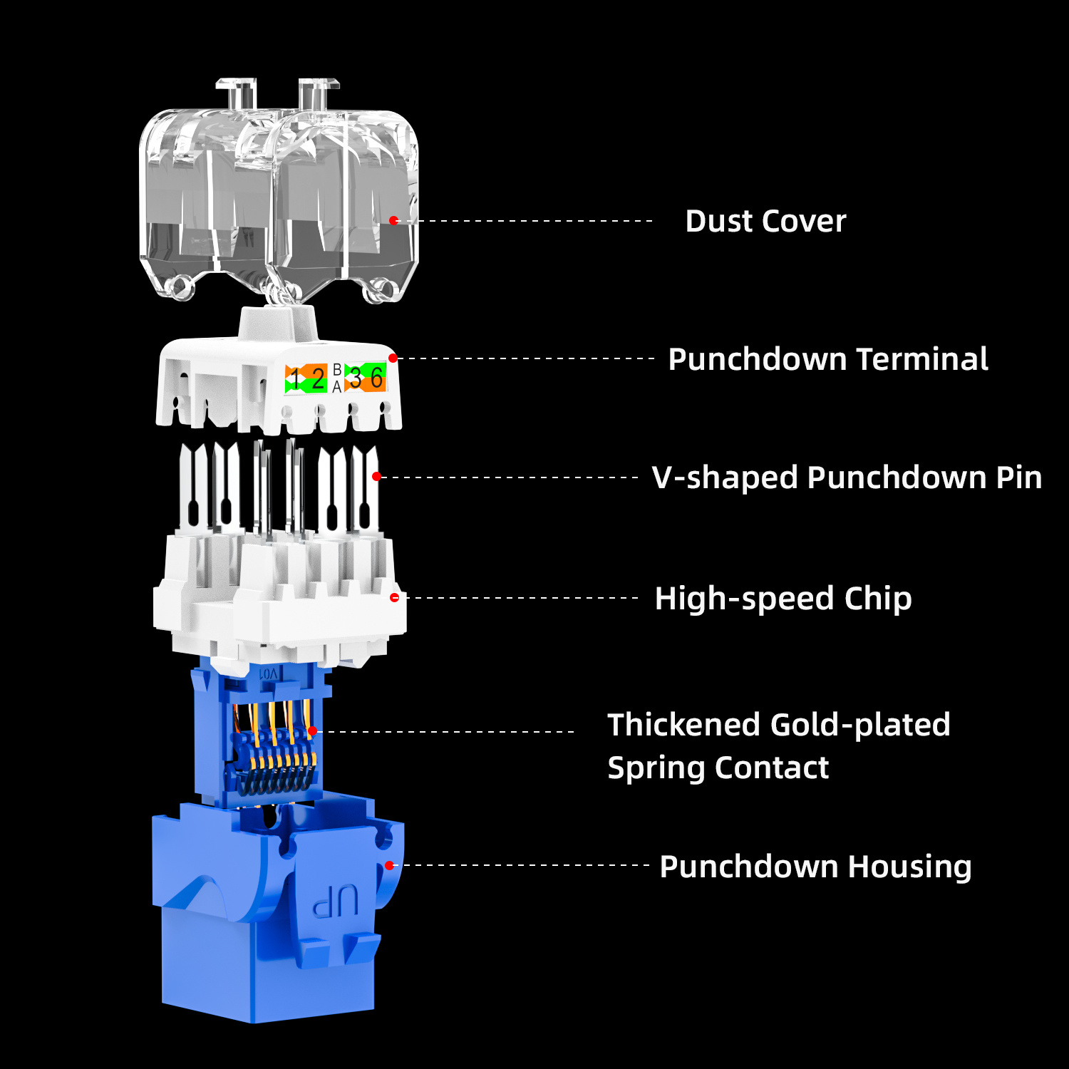 UTP keystone jack 180 degree Toolless UTP keystone jack 180 degree Toolless