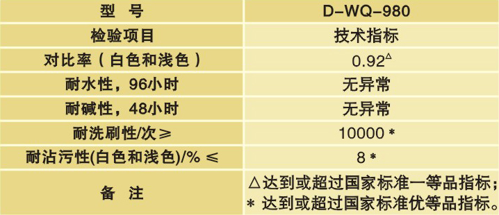 Solvent-based exterior wall paint