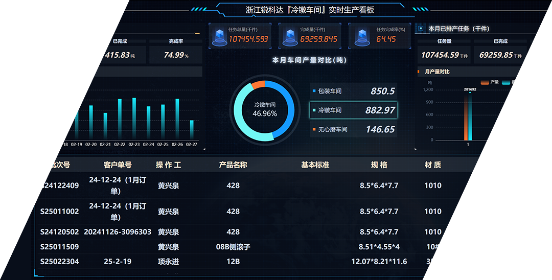 智能制造
