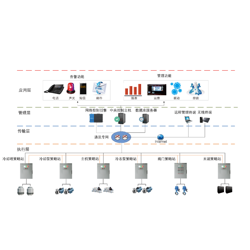 RDS数据中心冷源群控产品