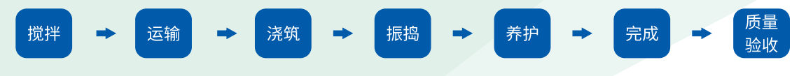 解決方案