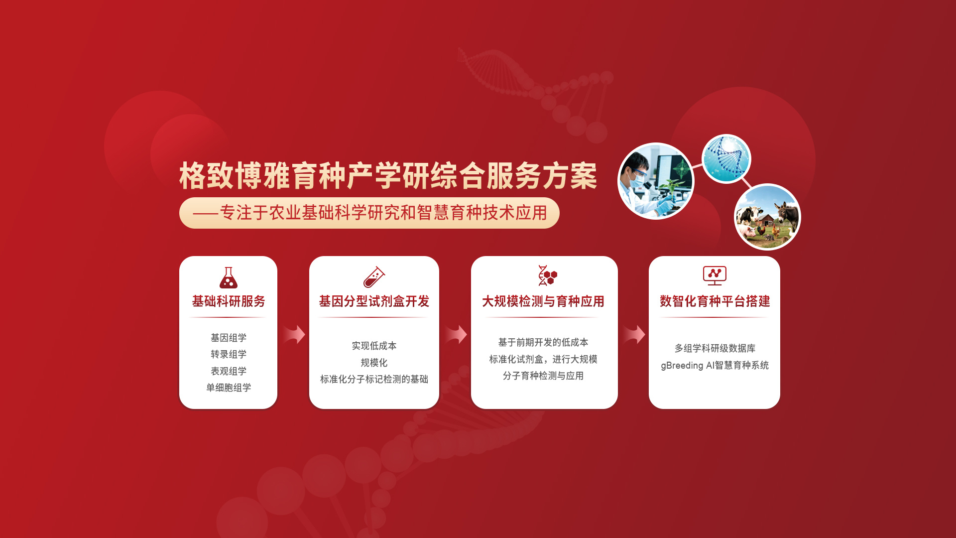 格致博雅育種產學研綜合服務方案