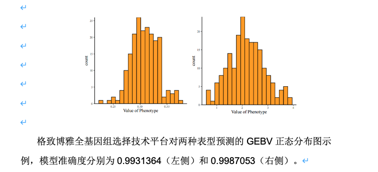 A graph of a number of columns
Description automatically generated