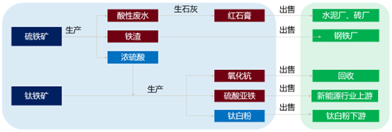 循环经济网络图