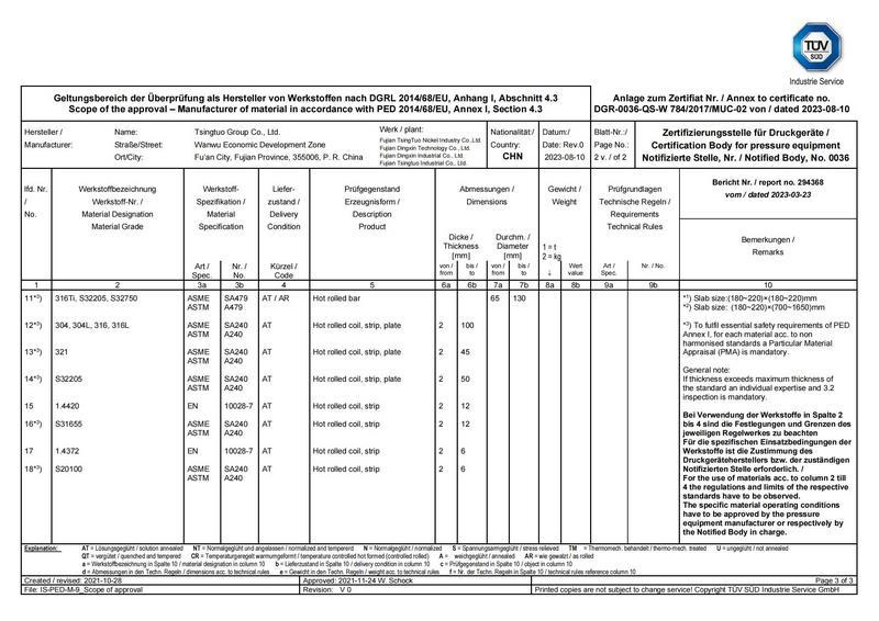 Annex to the Pressure Equipment Directive (PED4.3+AD2000) Annex to the Pressure Equipment Directive (PED4.3+AD2000)