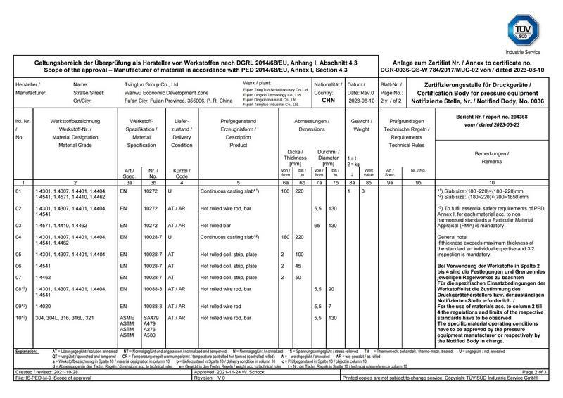 Annex to the Pressure Equipment Directive (PED4.3+AD2000) Annex to the Pressure Equipment Directive (PED4.3+AD2000)