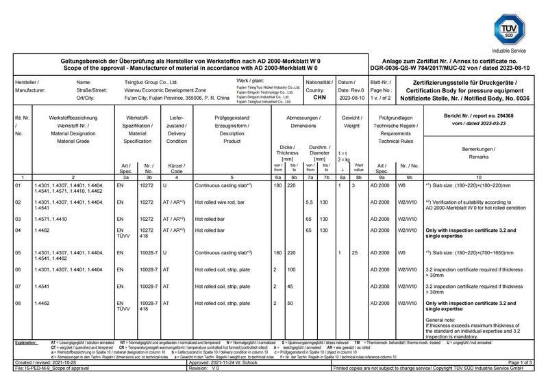 Annex to the Pressure Equipment Directive (PED4.3+AD2000) Annex to the Pressure Equipment Directive (PED4.3+AD2000)