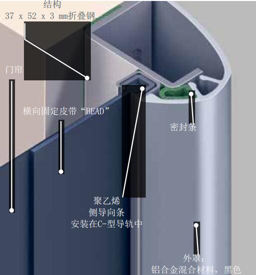 低摩擦側(cè)導(dǎo)向條