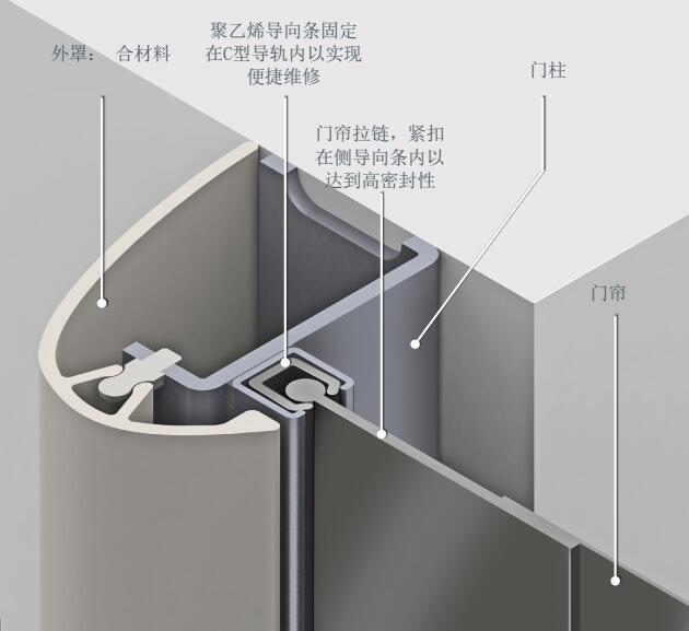 低摩擦側(cè)導(dǎo)向條