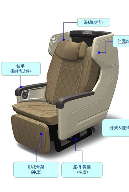 乘客座椅系列——航空式豪华客车座椅