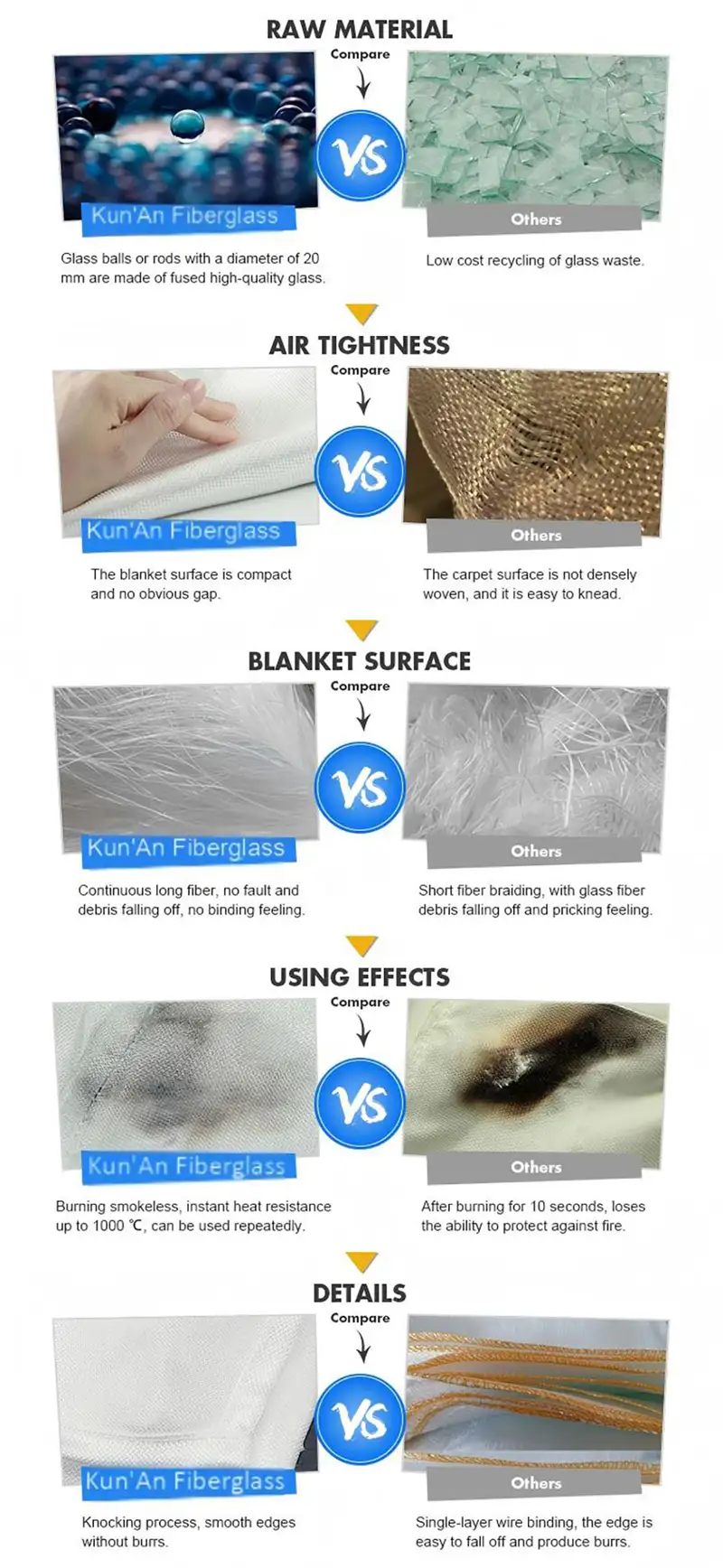 kun'An-vs-other-fire-blankets-comparison