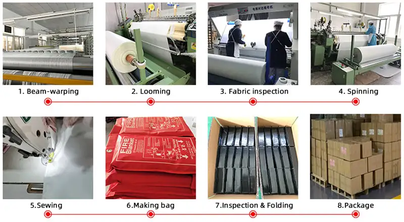 Fire-Blanket-Manufacturing-Process