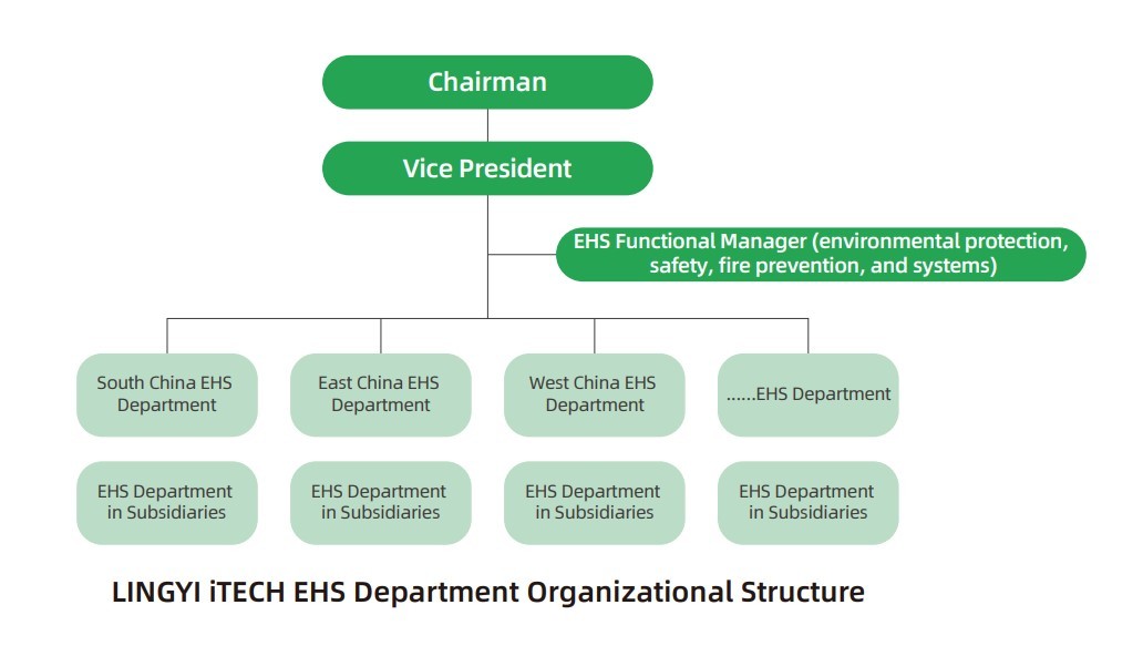 Environmental Management System Environmental Management System