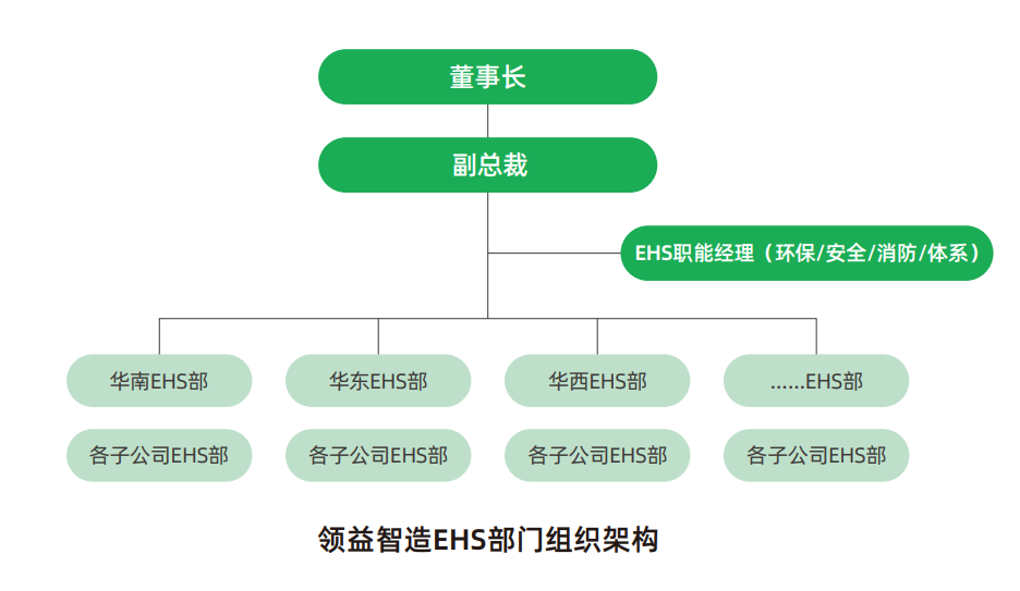 环境管理体系