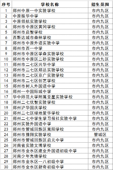 明日，鄭州“小升初”報(bào)名開啟！民辦初中學(xué)校招生范圍點(diǎn)此查看