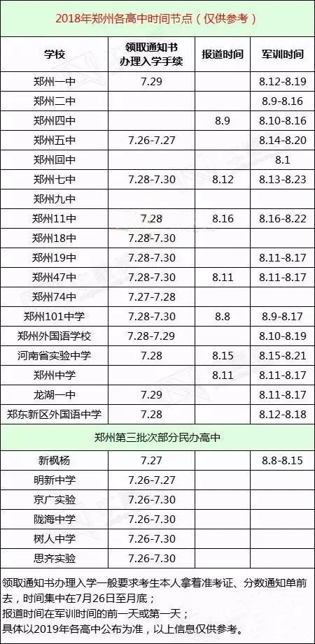 中考成績即將放榜！這些重要節(jié)點不容錯過