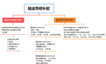 输送带修补胶都有哪些？
