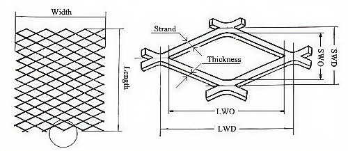 Parameter annotation diagram