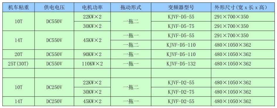 Special frequency converter for mine locomotives