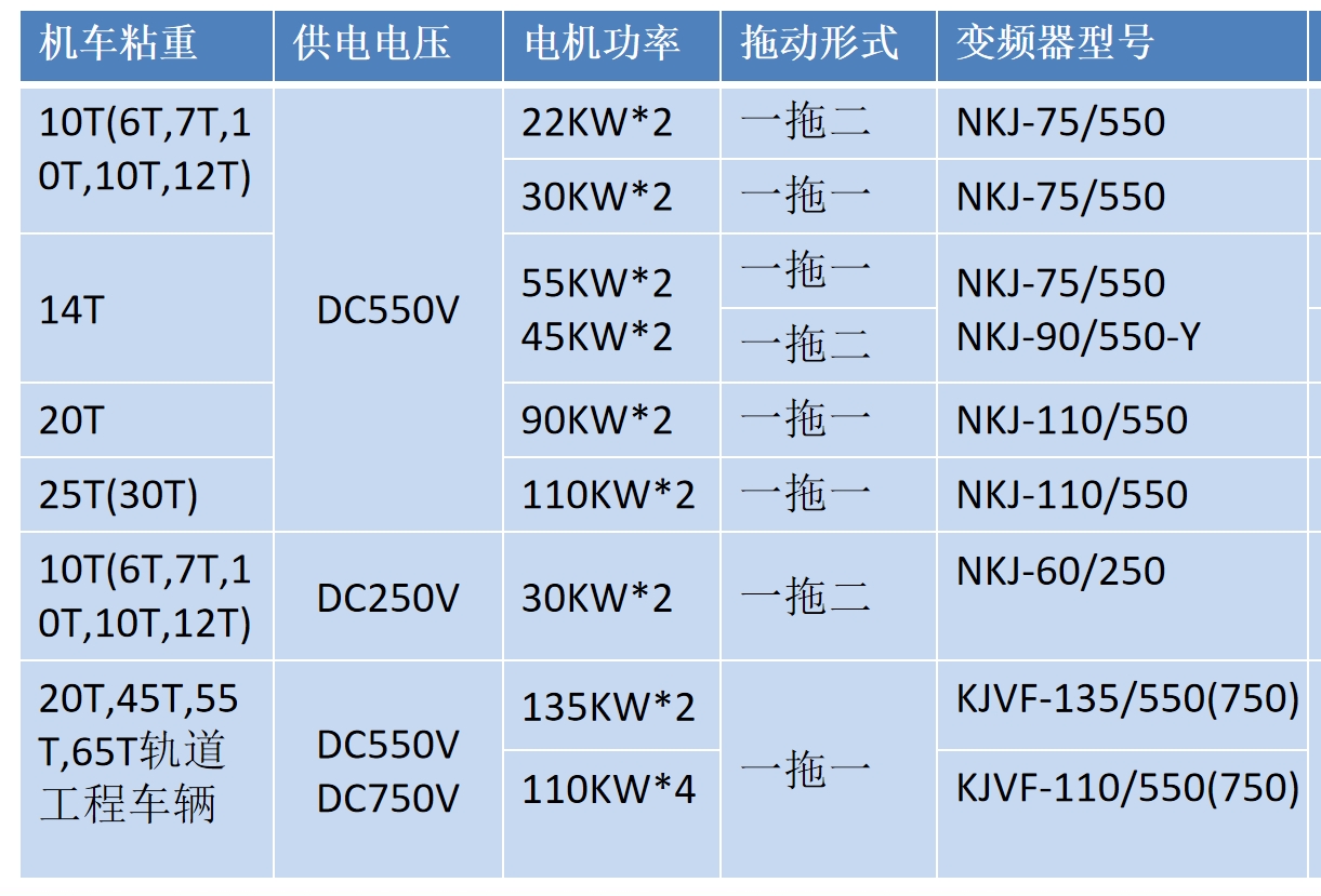 架线式矿用一般型机车逆变器选型匹配
