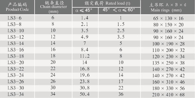 三腿鏈條索具
