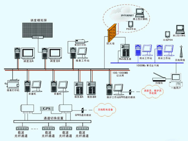 JN-6000電力調度監(jiān)控系統(tǒng)