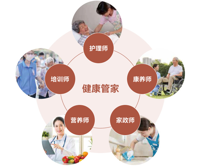 健康管家“五师”培养方向