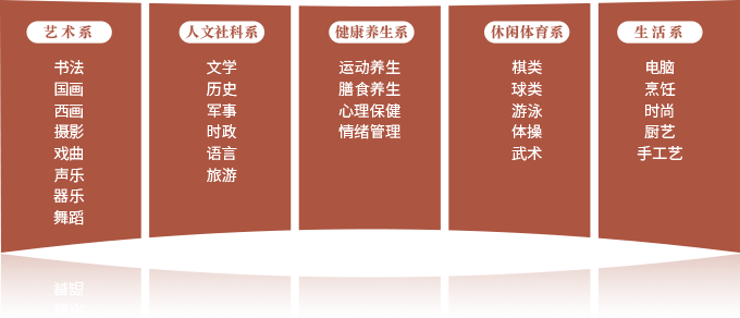 康养实训中心（老年大学）