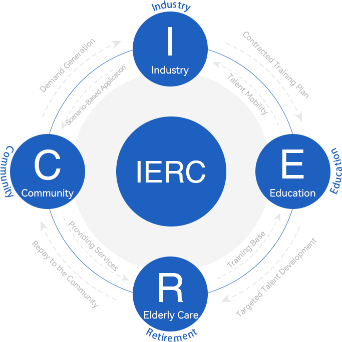 China POCY Group Pioneers the World's First IERC Model China POCY Group Pioneers the World's First IERC Model
