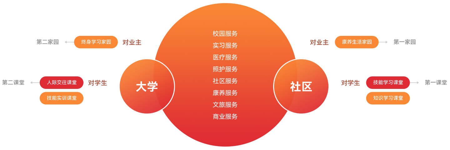 中国保信全球首创IERC养老模式 中国保信全球首创IERC养老模式