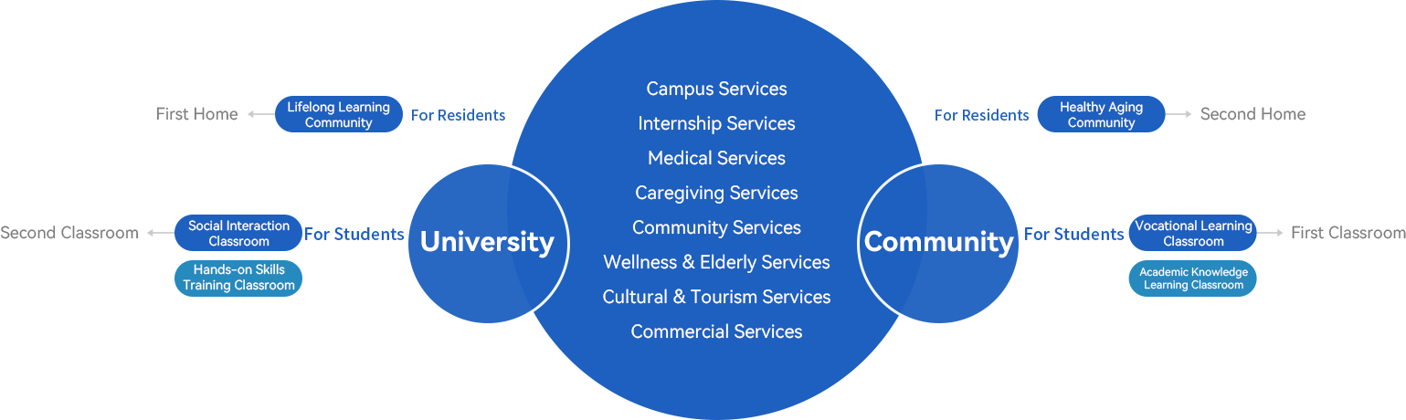 China POCY Group Pioneers the World's First IERC Model China POCY Group Pioneers the World's First IERC Model