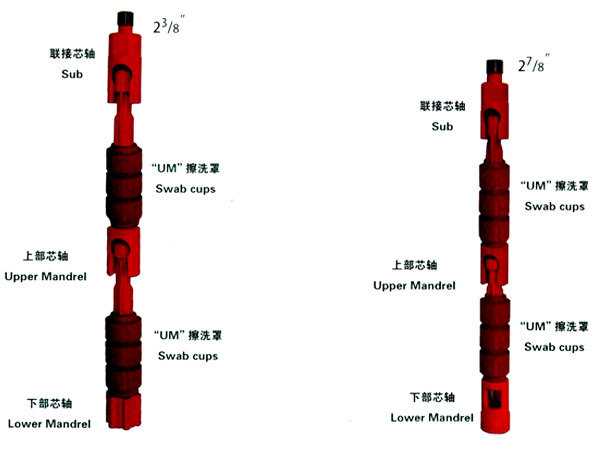 CYQ型油管擦油器