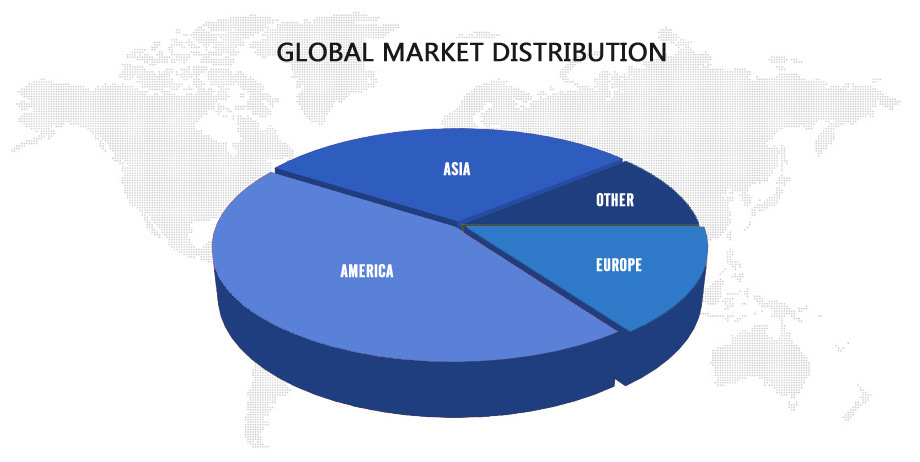 GLOBAL MARKET DISTRIBUTION