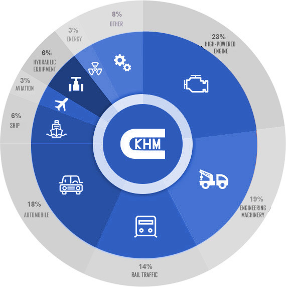 Company profile