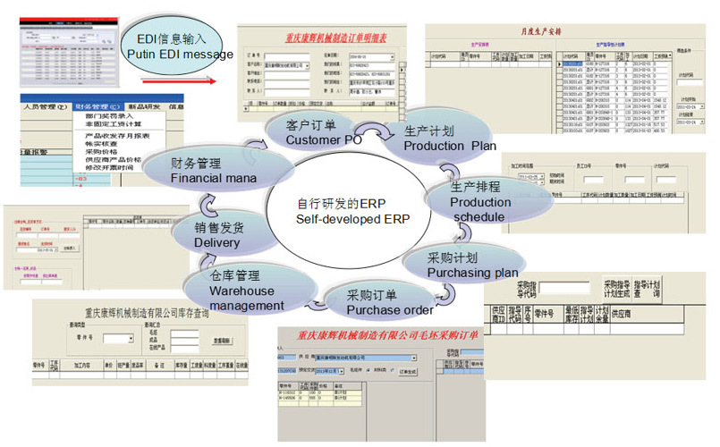 網(wǎng)絡(luò)化建設(shè)內(nèi)部信息智能系統(tǒng)