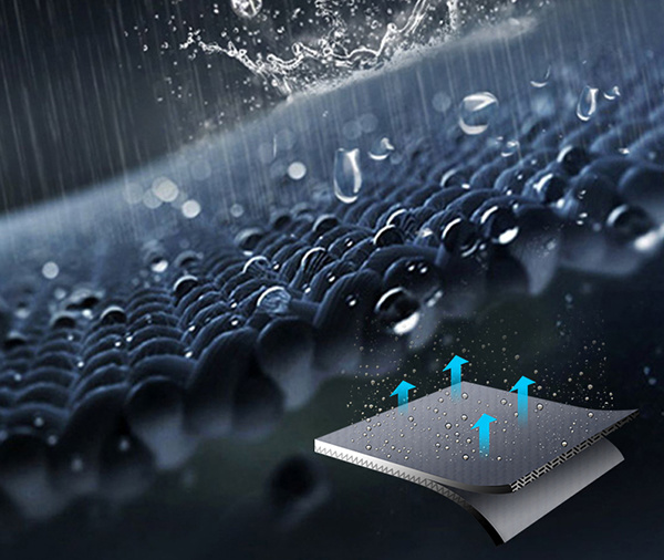 Composite Waterproof Membrane Technologies