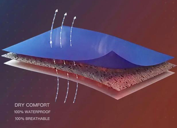  eVent vs GTX Membrane 