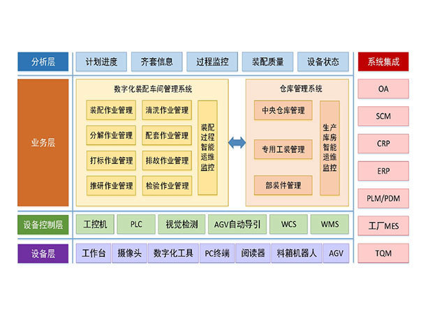 工地安全管理解決方案