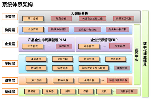 機加車間管理系統JMES