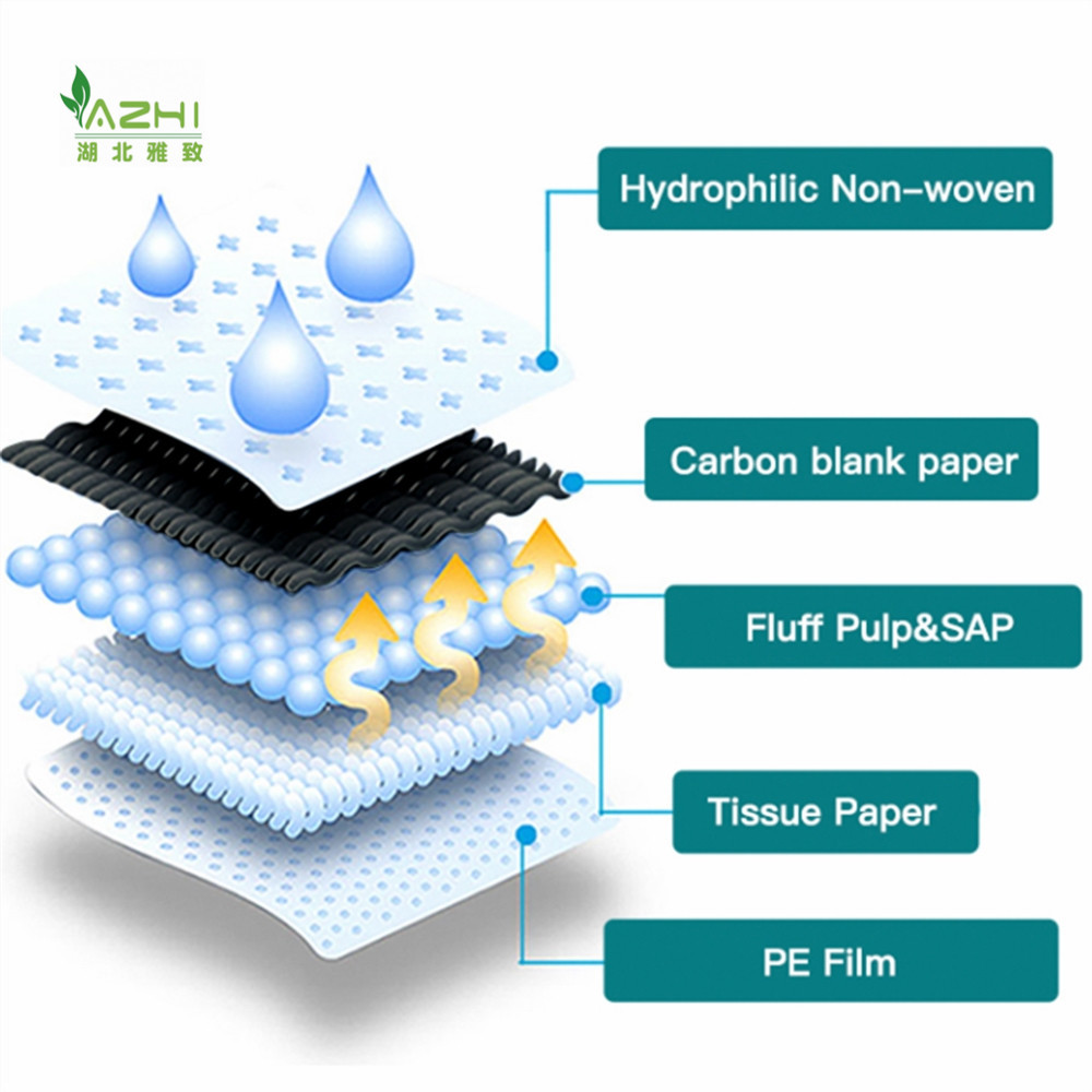 active carbon underpad