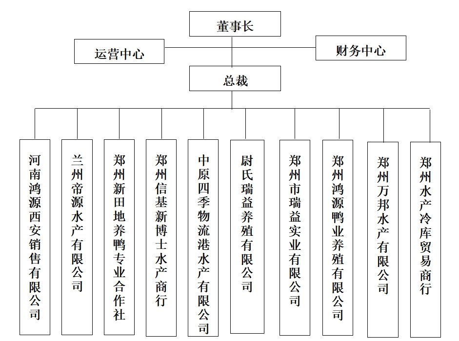 組織架構