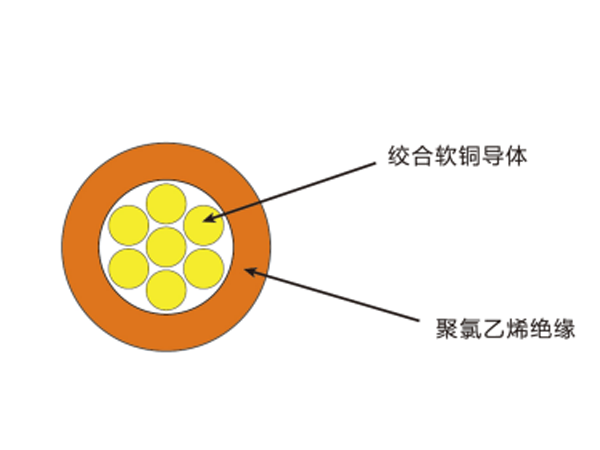 厚壁聚氯乙烯絕緣低壓電線——FLYW德標(biāo) 