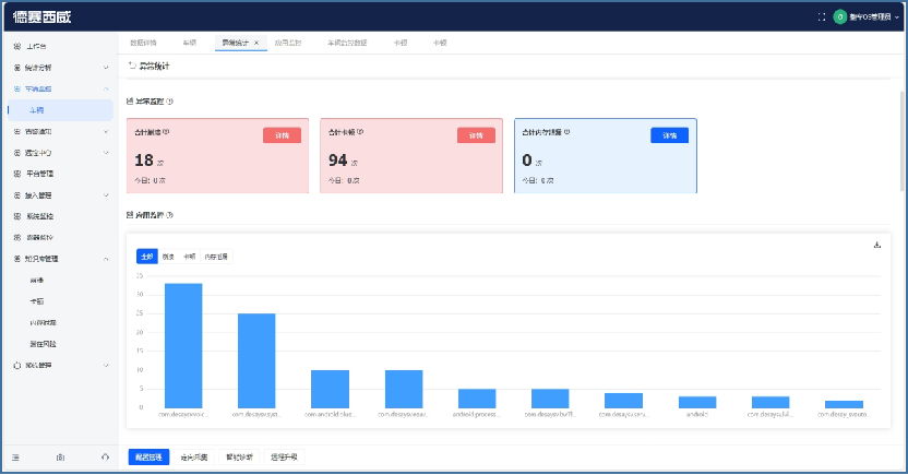 Software Testing, Certification and Toolchain