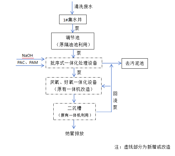 杭州南萃坊食品有限公司 日處理7T廢水處理改造項(xiàng)目
