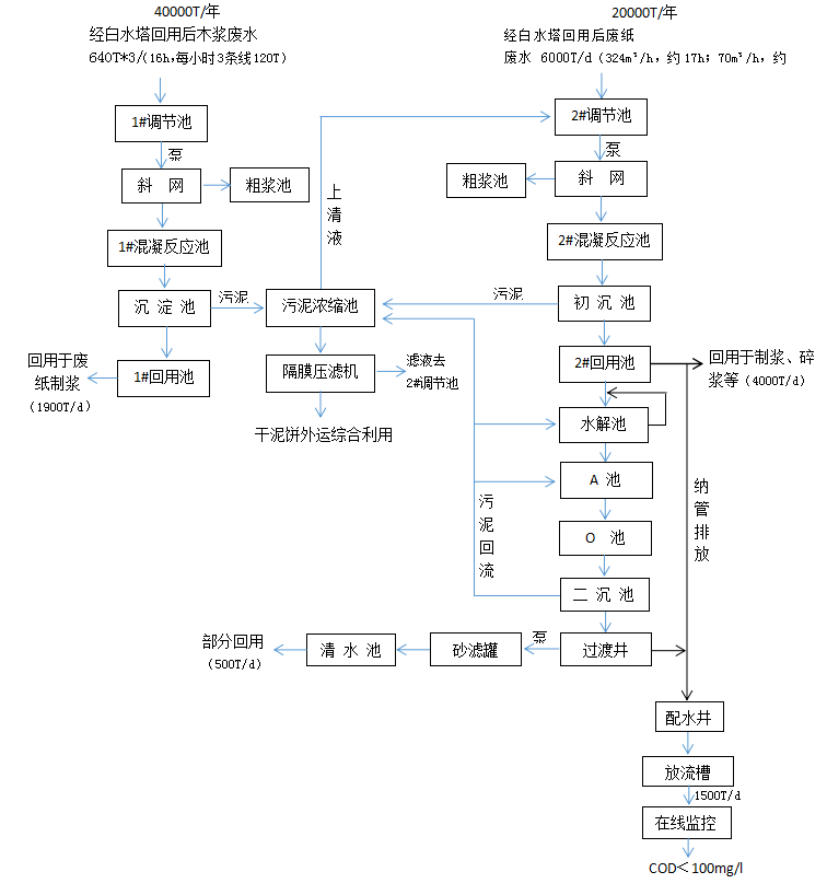 江蘇先進(jìn)新材料有限公司