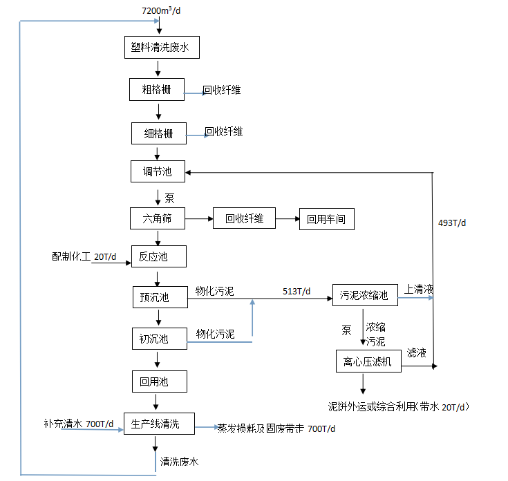 山東永飛國(guó)際貿(mào)易有限公司
